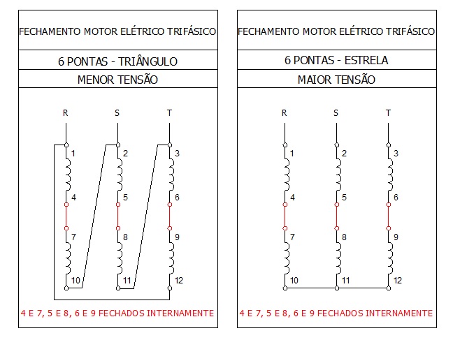 Fechamentos De Motores Elétricos Trifásicos Aprendendo Elétrica 2896