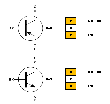 O que é um transistor e para que serve Aprendendo Elétrica